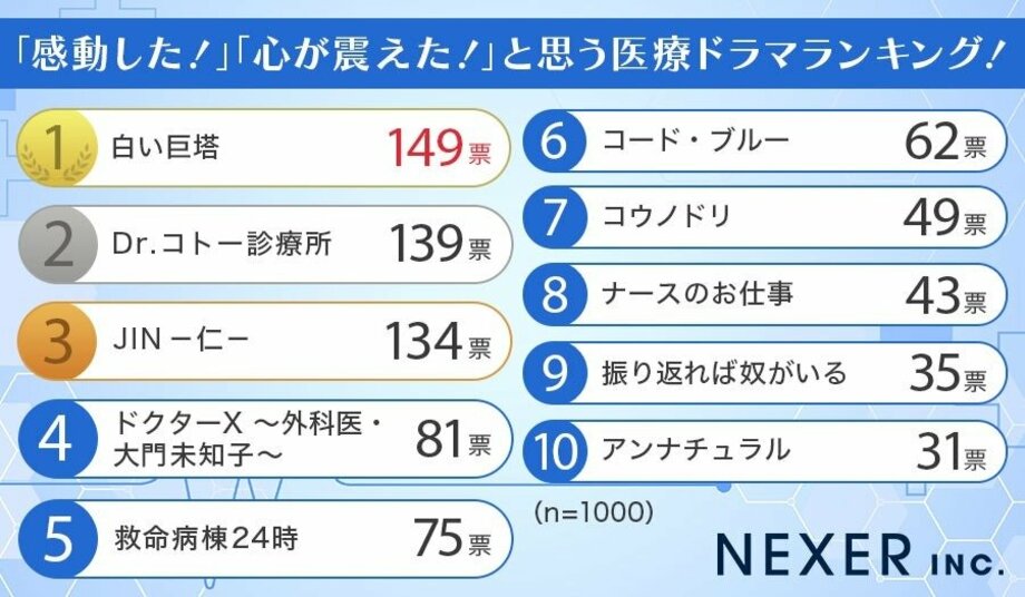 【写真・画像】【男女1000人に聞いた】「この人に英会話を習ってみたい！」と思う芸能人ランキング…パックンや厚切りジェイソンらがランクイン【NEXER調査】　1枚目