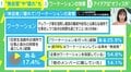 「もっとサボれ！」「オフィスを脱出して公園・カフェへ」日本人が知らないワーケーションの“本質と効能”
