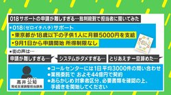 「90分やってもできない！」…月額5000円支給される「018サポート」申請の「完全マニュアル」を作成！ “隠しコマンド”も