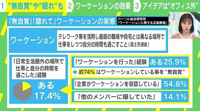 「もっとサボれ！」「オフィスを脱出して公園・カフェへ」日本人が知らないワーケーションの“本質と効能” 1枚目