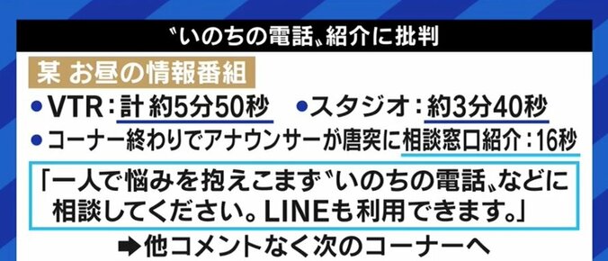 取って付けたように見える「相談窓口の紹介」…若い視聴者が疑問視するテレビ報道、“中の人”は今、何を考えているのか 10枚目