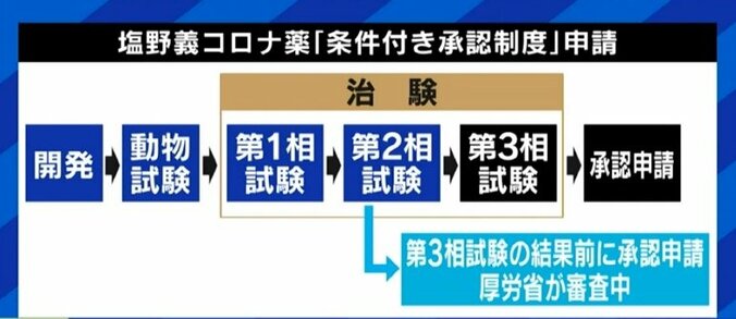 「この薬全体がダメだという話にはならない。リスクを正しく認識することが重要」塩野義製薬のコロナ飲み薬の“催奇形性”報道に医師 4枚目