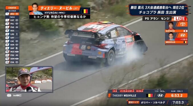 「何が起きたんだ」世界ラリーで衝撃コースアウト 突如道を外れコンクリート直撃…大逆転で日本人初の2連勝が決まった劇的瞬間 2枚目