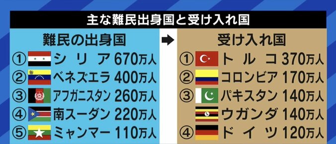 「差別を受けたり、脆弱な立場に置かれたりしている人たちに寄り添いたい」国連UNHCRで難民選手団をサポート、元テレビ朝日アナウンサー青山愛さん 8枚目