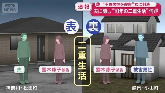 二重生活