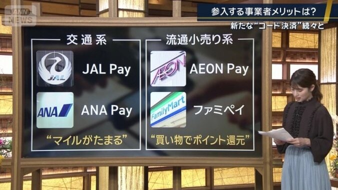 交通系、流通小売り系