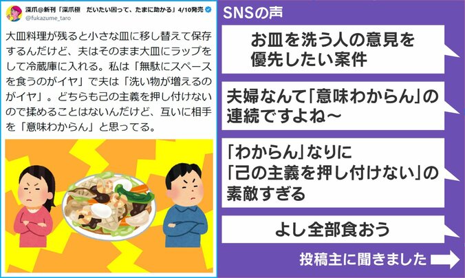夫婦間の対立