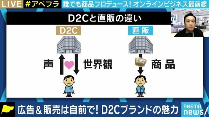 誰でも小売業に参入できる時代に? 注目を集めるD2Cの特徴と課題とは 4枚目