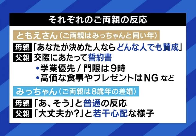 ハライチ岩井の結婚で注目の“年の差婚” 「10代は少し怖い」の声も… “27歳差婚”の当事者に聞く親とのやりとりと公表の仕方 8枚目