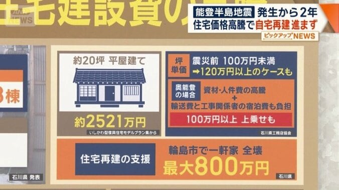 住宅建設費の高騰