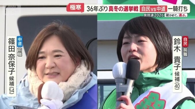 北海道7区　立候補者