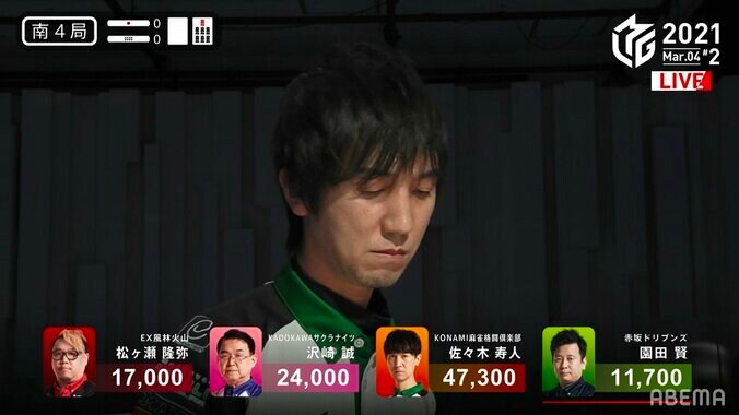 魔王には「うらさん」がある 佐々木寿人、灼熱の裏ドラ3枚で逆転トップ「これを見たかったんだよ！！」／麻雀・Mリーグ 2枚目