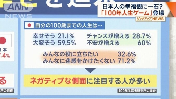 日本人はネガティブな側面に注目