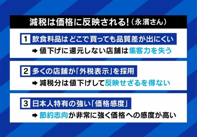 減税の効果は？