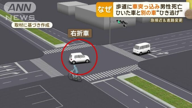 直進車を避けようと歩道にハンドルを切ったか