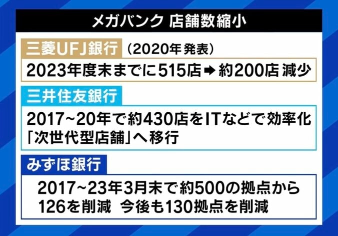 就活戦線でメガバンク人気復活 「業務の多様化もあり、さまざまな経験を積めるのが魅力」 ノルマ廃止や働き方改善？ 転職前提も？ 4枚目