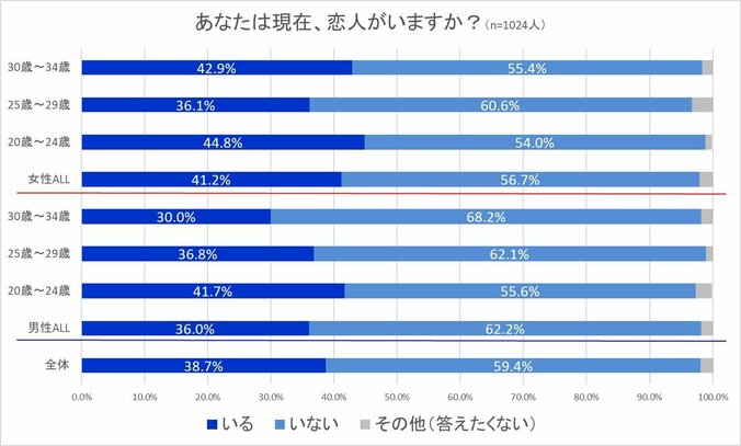 新元号改元の瞬間を恋人、それとも家族と過ごす？　独身男女1024人にアンケート調査 1枚目