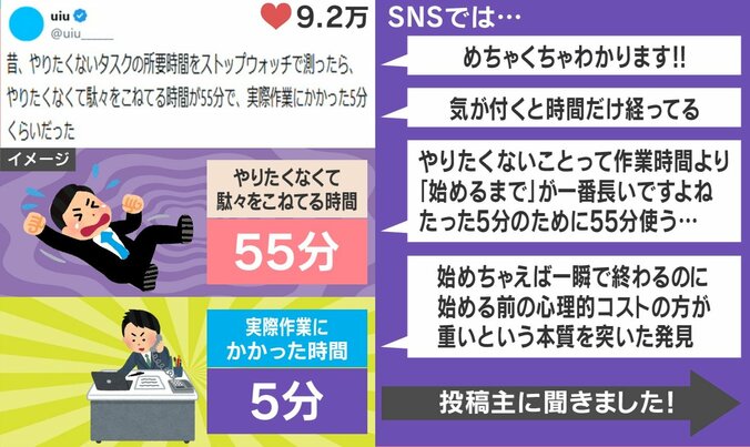 やりたくないタスクをストップウォッチではかった結果（イラスト）