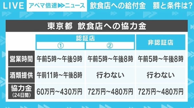 “給付金効果”でピンチを免れても返済に行き詰まる例がすでに…経営破綻が懸念される企業は約30万社？ コロナ倒産が遅れて表面化するリスク 2枚目