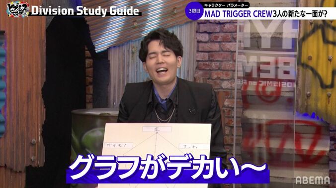 陣取り合戦だったら超強いのはサバイバーなあの人！『ヒプマイ』ヨコハマキャスト陣がパラメーター作成で一喜一憂 3枚目