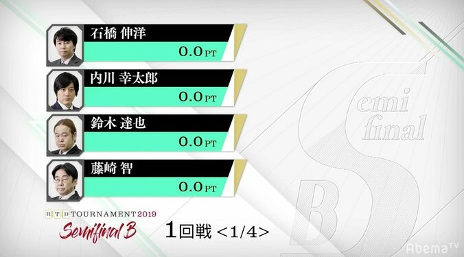 決勝進出は誰？　ファン予想1番人気は内川幸太郎／麻雀・RTDトーナメント2019　準決勝B 1枚目