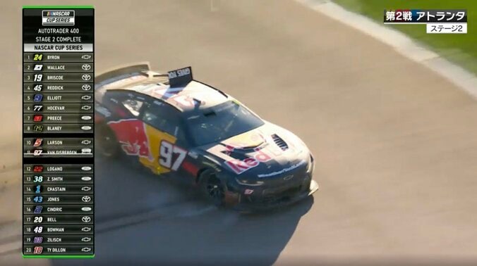 超高速オーバルで接触も「リカバリーが凄かった」 レッドブルが“草の上で”見事な回避「流石ですね」解説も唸る 4枚目