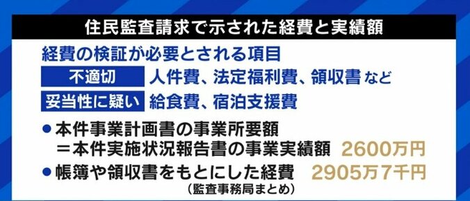 “コラボ騒動”がもたらす影響に大空幸星氏「このままでは社会にとって損失だ」「上の世代には本当に変わって欲しい」 15枚目