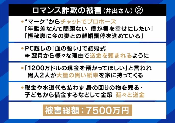 総額7500万円！女性が騙し取られた手口の数々