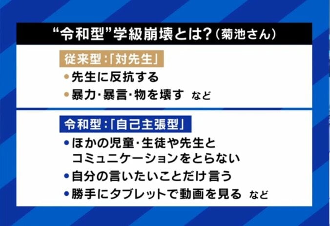 令和型の学級崩壊とは