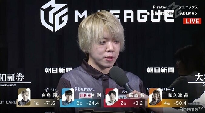 白鳥翔、今期2度目の“翔TIME” 後輩・松本の無念晴らす2勝目／麻雀・Mリーグ 1枚目