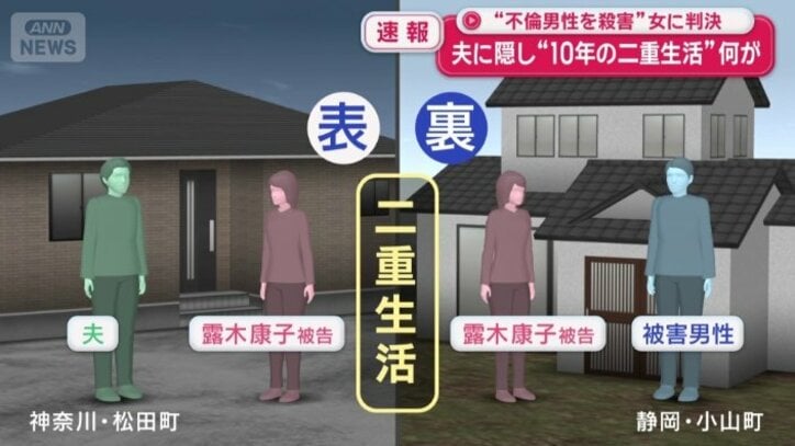 二重生活