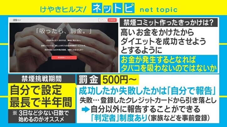 吸ったら“罰金”の禁煙サービスが登場「お金をかけたらダイエットを成功させようとする」