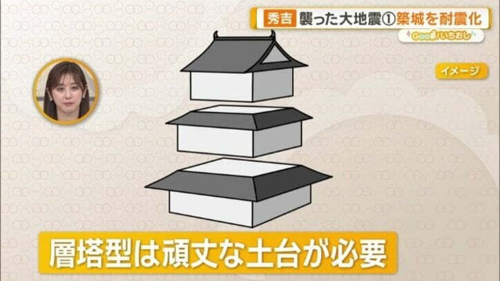 層塔型は頑丈な土台が必要