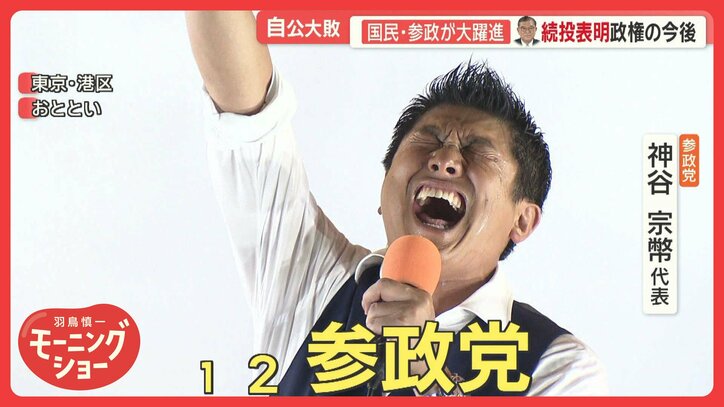 自公過半数割れで歴史的大敗　参政党は大躍進　カメラが追った選挙戦舞台裏