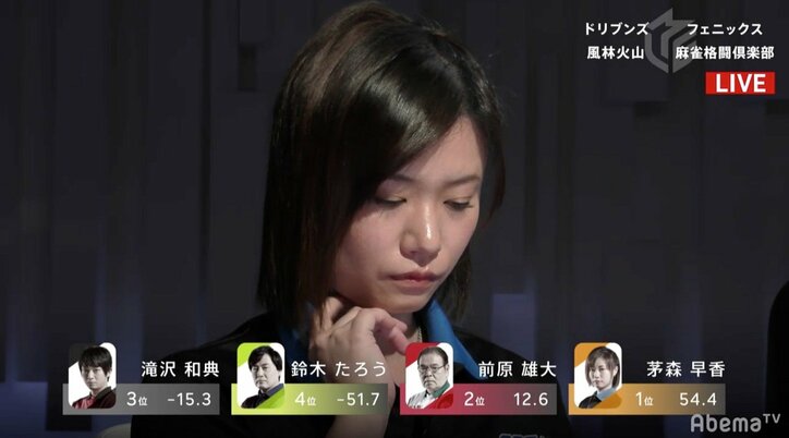 限界突破の“超天才”モード突入！　茅森早香、攻守自在の闘牌で絶好調を維持／麻雀・大和証券Mリーグ
