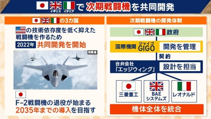 次期戦闘機の開発目的
