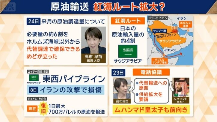 サウジアラビアの紅海を通るルート