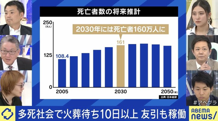 「死に場所・火葬場・墓」全部不足 “火葬待ち10日”の背景に「死=忌まわしい」のイメージか