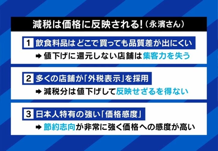 減税の効果は?