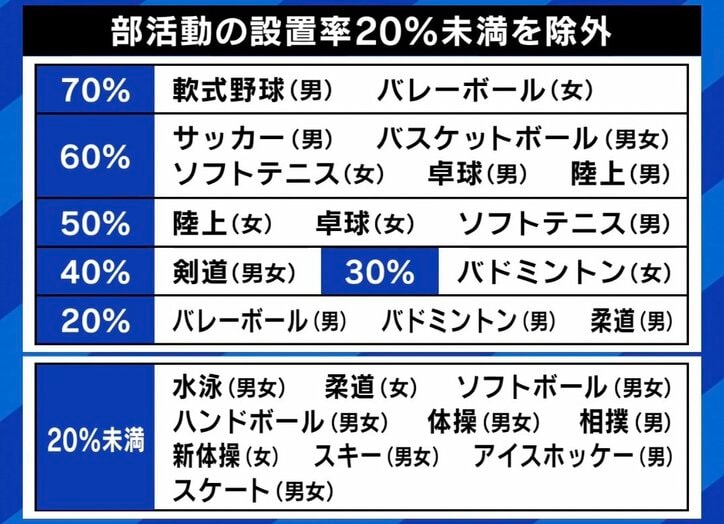 【写真・画像】部活不要論も? “全中大会”9競技取りやめへ… 対象の日本ハンドボール協会事務局長「競技人口が少ないからこそ全国大会をすべき」 4枚目