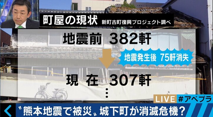 熊本地震で被災した城下町が消滅の危機？