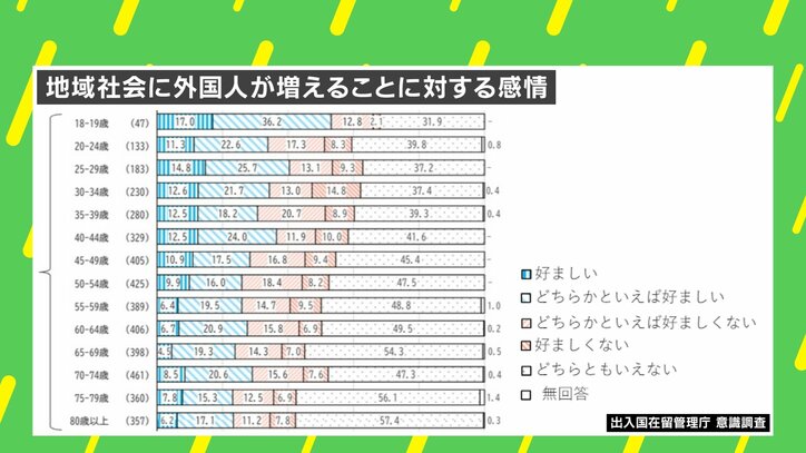 【写真・画像】「救急車を呼んでも人が来ない、命に関わるリスクがあった」…ヨーロッパの移民受け入れの背景とは？ “出生率1.20”の処方箋を考える　3枚目