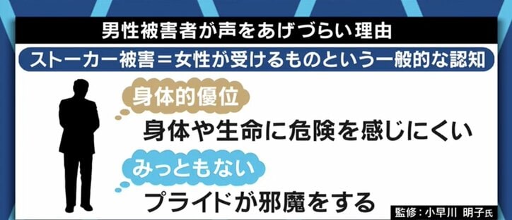 それでも怖くて言い出せなかった 家族への被害や 退職を余儀なくされるケースも 声を上げづらい男性ストーカー被害者たち 国内 Abema Times