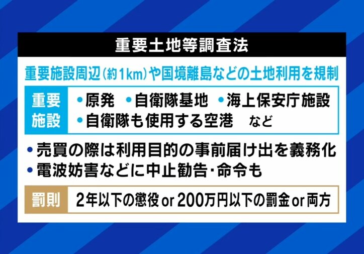 重要土地等調査法