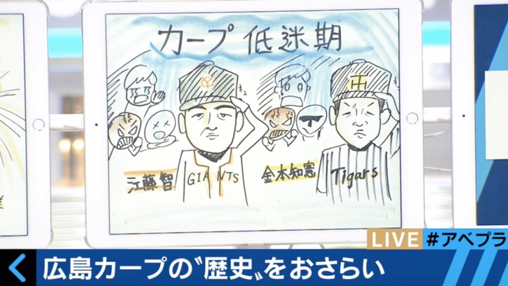 たる募金に結成披露式…　広島カープをめぐるいくつかのキーワードとは？