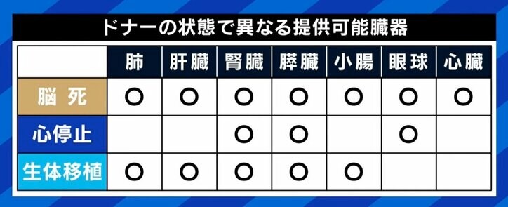 「書類は改ざんするから」海外で無許可臓器移植、NPO法人と医師が結託か？ 手術直前だった当事者が明かすあっせんの裏側