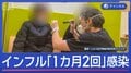 インフル「1カ月で2回感染」も 医師に聞く“加湿器の正しい場所”