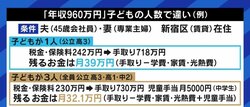 「子どものいる家庭に一括で給付するほうがいい」…所得制限“年収960万円”は、本当に正しい政策なのか?