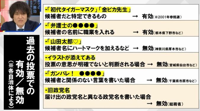 過去の投票での有効／無効