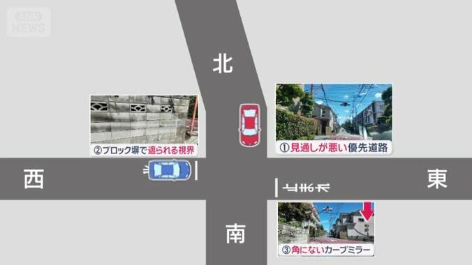 事故が起きやすい3つの要因